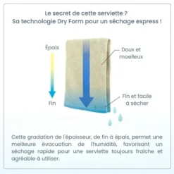 Japanese Imabari Towel - Quick Dry -Nippon Life Market serviette de bain imabari sechage rapide 549